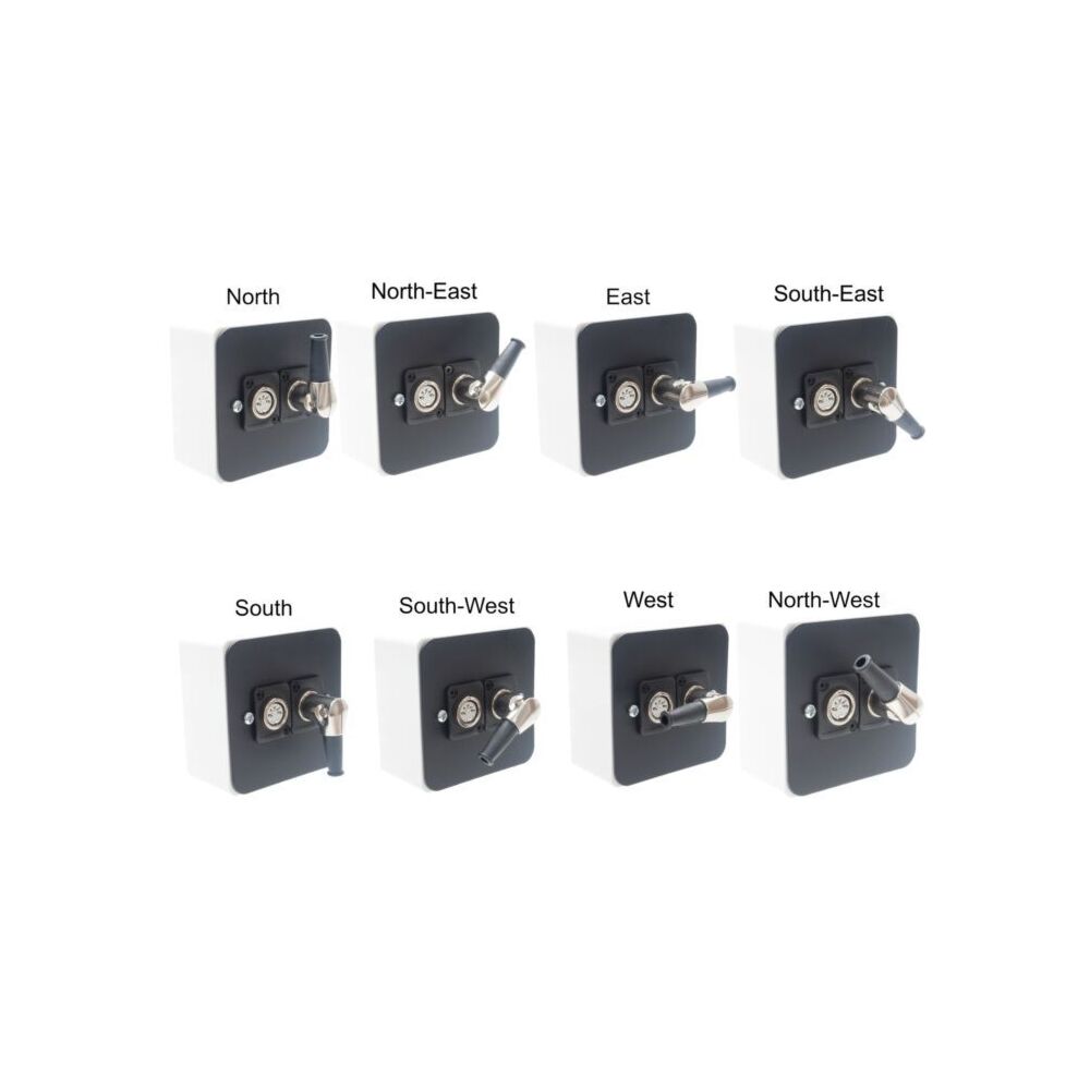 Angled DIN Directions