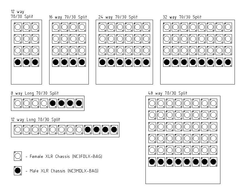 design a cable stage box Layout