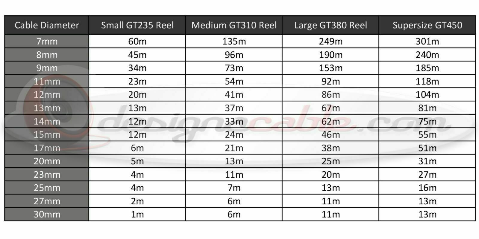 Schill Cable reel size guide